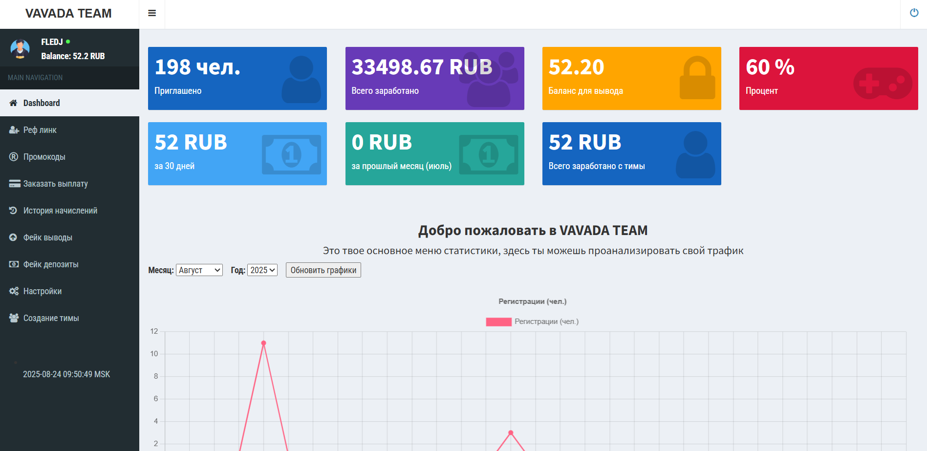 Дашборд: баланс, графики, показатели